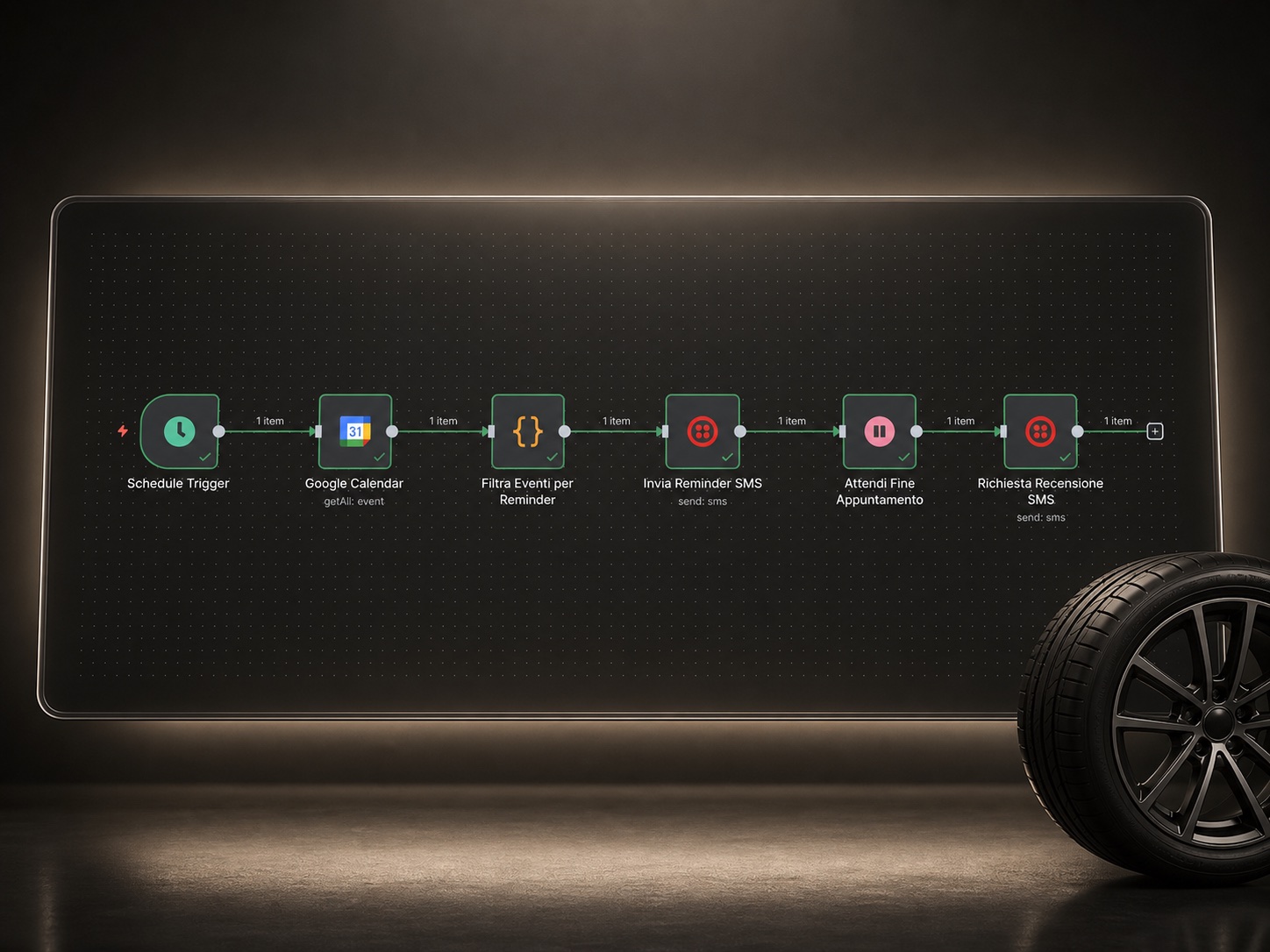 N Pneumatici n8n appointment reminder and review request workflow mockup